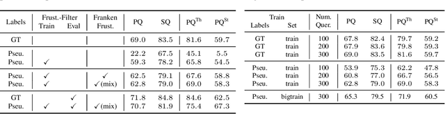 Figure 1 for Better Call SAL: Towards Learning to Segment Anything in Lidar