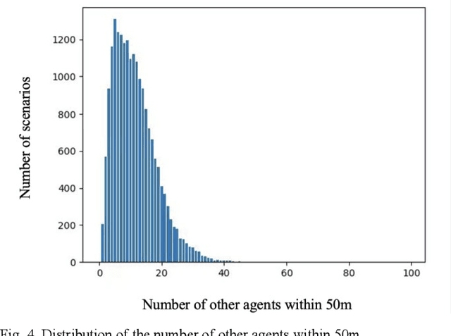 Figure 4 for PreGSU-A Generalized Traffic Scene Understanding Model for Autonomous Driving based on Pre-trained Graph Attention Network