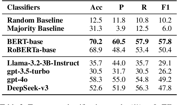 Figure 4 for LiTEx: A Linguistic Taxonomy of Explanations for Understanding Within-Label Variation in Natural Language Inference