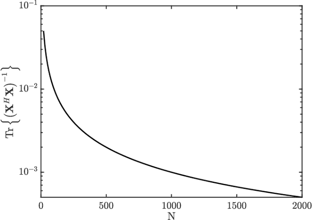 Figure 1 for High-Precision Channel Estimation for Sub-Noise Self-Interference Cancellation