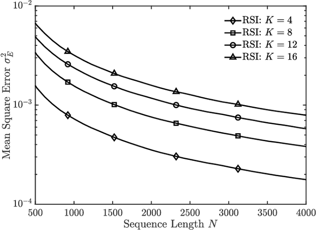 Figure 2 for High-Precision Channel Estimation for Sub-Noise Self-Interference Cancellation