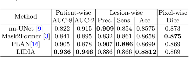 Figure 2 for LIDIA: Precise Liver Tumor Diagnosis on Multi-Phase Contrast-Enhanced CT via Iterative Fusion and Asymmetric Contrastive Learning