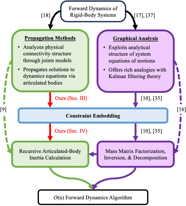 Figure 2 for Recursive Rigid-Body Dynamics Algorithms for Systems with Kinematic Loops