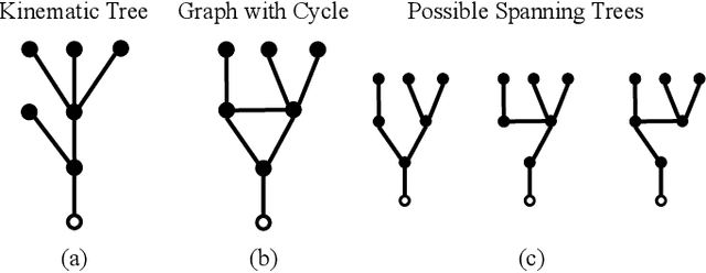 Figure 3 for Recursive Rigid-Body Dynamics Algorithms for Systems with Kinematic Loops