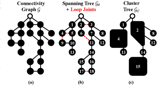 Figure 4 for Recursive Rigid-Body Dynamics Algorithms for Systems with Kinematic Loops