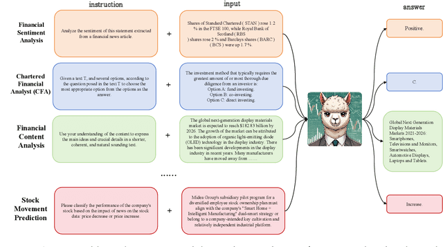 Figure 1 for Golden Touchstone: A Comprehensive Bilingual Benchmark for Evaluating Financial Large Language Models