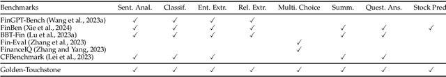 Figure 2 for Golden Touchstone: A Comprehensive Bilingual Benchmark for Evaluating Financial Large Language Models