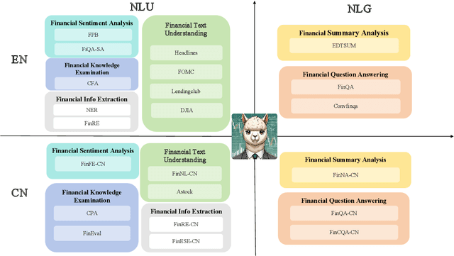 Figure 4 for Golden Touchstone: A Comprehensive Bilingual Benchmark for Evaluating Financial Large Language Models