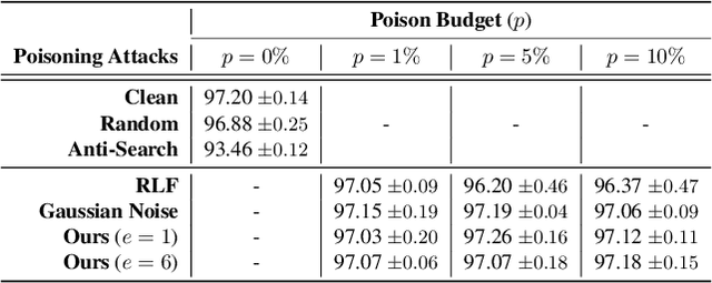 Figure 3 for Hard Work Does Not Always Pay Off: Poisoning Attacks on Neural Architecture Search