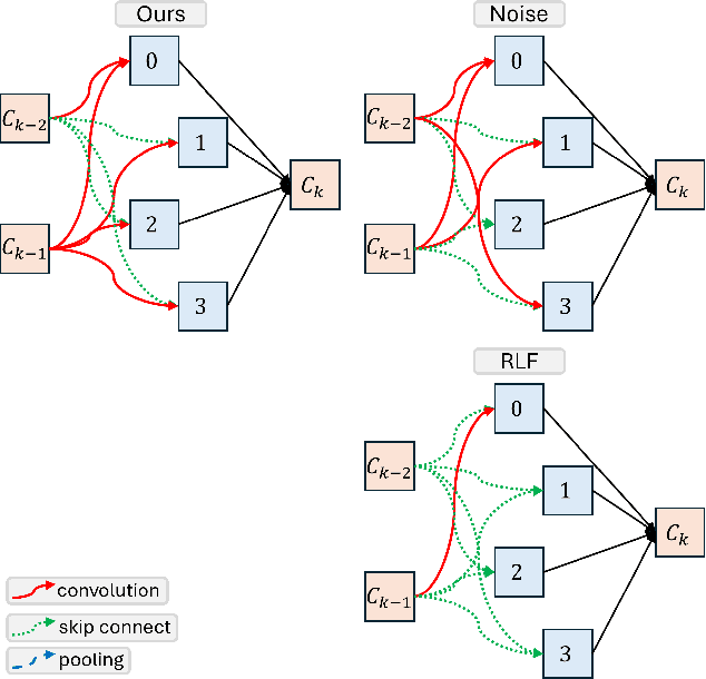 Figure 4 for Hard Work Does Not Always Pay Off: Poisoning Attacks on Neural Architecture Search