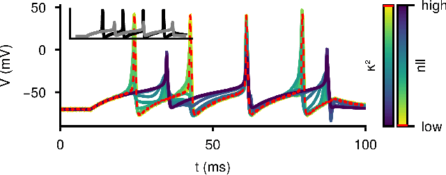 Figure 3 for Diffusion Tempering Improves Parameter Estimation with Probabilistic Integrators for Ordinary Differential Equations