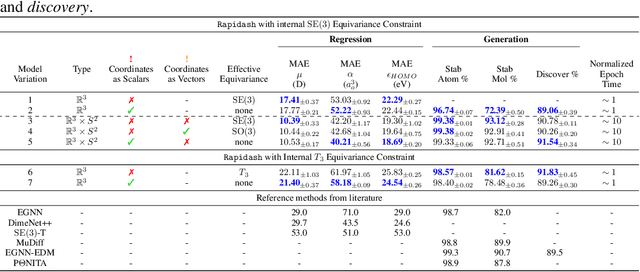 Figure 2 for On the Utility of Equivariance and Symmetry Breaking in Deep Learning Architectures on Point Clouds