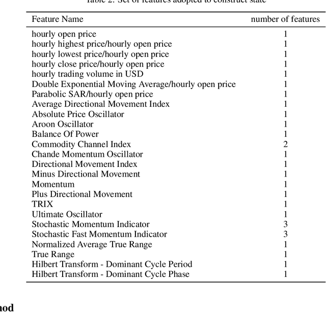 Figure 4 for Adaptive Liquidity Provision in Uniswap V3 with Deep Reinforcement Learning