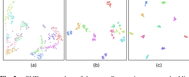 Figure 4 for DIFFRENT: A Diffusion Model for Recording Environment Transfer of Speech