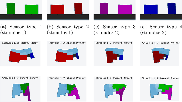 Figure 1 for No-brainer: Morphological Computation driven Adaptive Behavior in Soft Robots