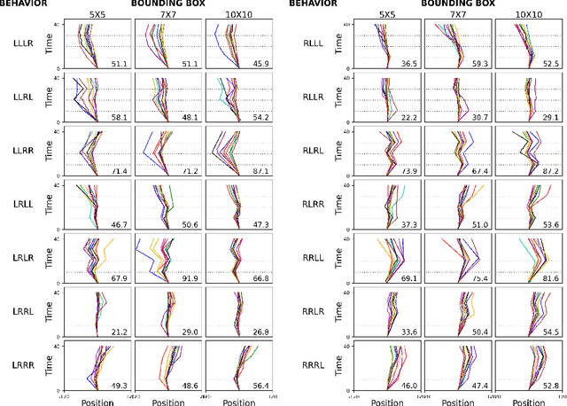 Figure 3 for No-brainer: Morphological Computation driven Adaptive Behavior in Soft Robots