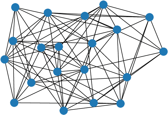 Figure 1 for Distributed Maximum Consensus over Noisy Links