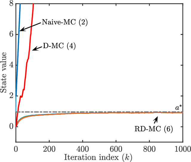 Figure 2 for Distributed Maximum Consensus over Noisy Links