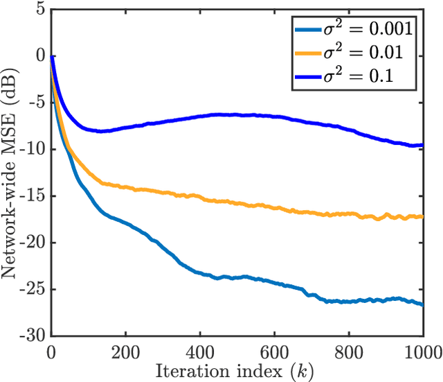 Figure 4 for Distributed Maximum Consensus over Noisy Links