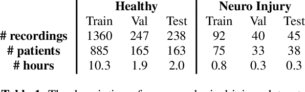 Figure 2 for Self-supervised learning for infant cry analysis