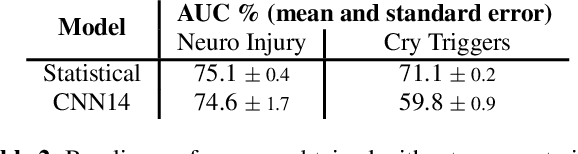 Figure 3 for Self-supervised learning for infant cry analysis