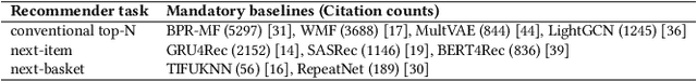 Figure 1 for RecBaselines2023: a new dataset for choosing baselines for recommender models