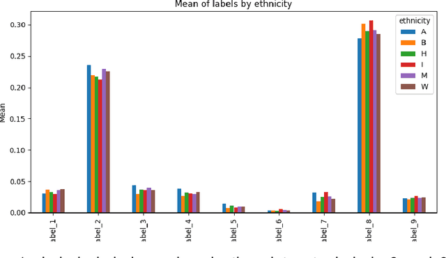 Figure 1 for Measuring Fairness in Financial Transaction Machine Learning Models