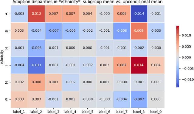 Figure 3 for Measuring Fairness in Financial Transaction Machine Learning Models