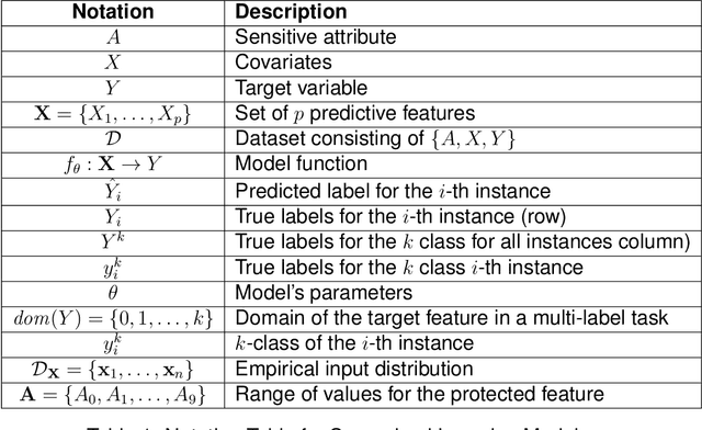 Figure 2 for Measuring Fairness in Financial Transaction Machine Learning Models