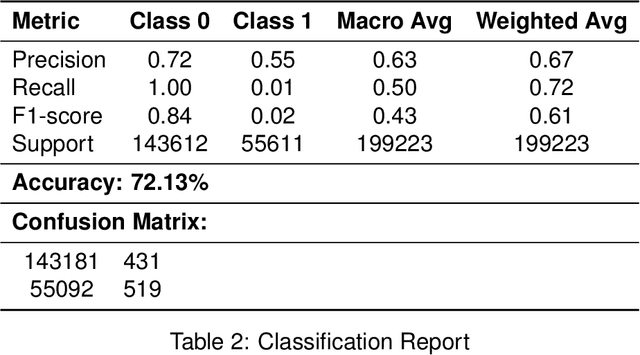 Figure 4 for Measuring Fairness in Financial Transaction Machine Learning Models