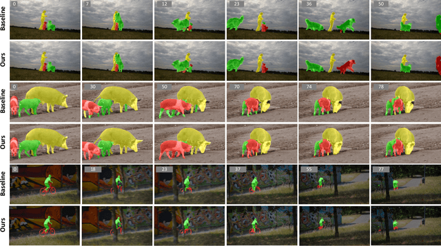 Figure 4 for Self-supervised Video Object Segmentation with Distillation Learning of Deformable Attention