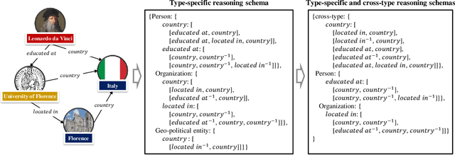 Figure 3 for Look Globally and Reason: Two-stage Path Reasoning over Sparse Knowledge Graphs