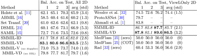 Figure 2 for Semi-Supervised Multimodal Multi-Instance Learning for Aortic Stenosis Diagnosis