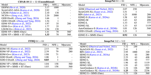 Figure 2 for Self-Improving Diffusion Models with Synthetic Data