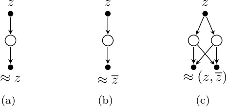 Figure 2 for Universal approximation with complex-valued deep narrow neural networks