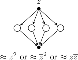 Figure 3 for Universal approximation with complex-valued deep narrow neural networks