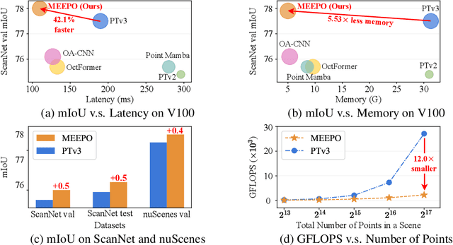 Figure 1 for Exploring contextual modeling with linear complexity for point cloud segmentation