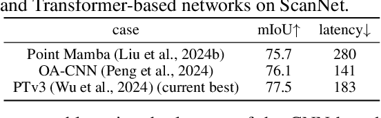 Figure 2 for Exploring contextual modeling with linear complexity for point cloud segmentation