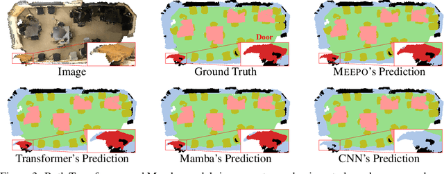 Figure 4 for Exploring contextual modeling with linear complexity for point cloud segmentation