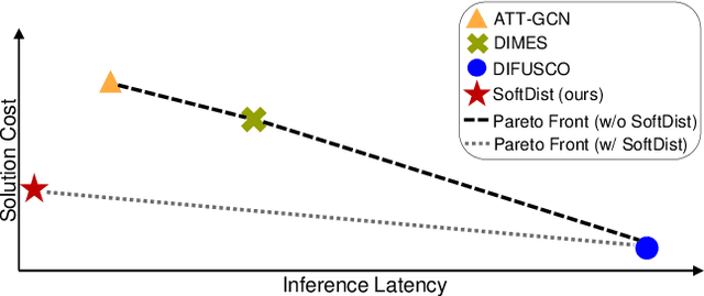 Figure 1 for Position: Rethinking Post-Hoc Search-Based Neural Approaches for Solving Large-Scale Traveling Salesman Problems