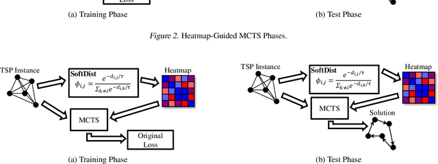 Figure 3 for Position: Rethinking Post-Hoc Search-Based Neural Approaches for Solving Large-Scale Traveling Salesman Problems