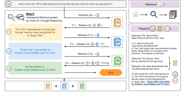 Figure 3 for Interleaving Retrieval with Chain-of-Thought Reasoning for Knowledge-Intensive Multi-Step Questions