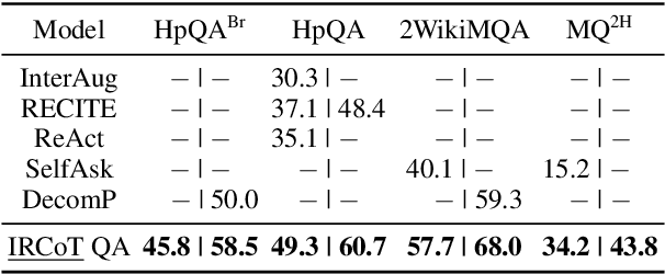 Figure 2 for Interleaving Retrieval with Chain-of-Thought Reasoning for Knowledge-Intensive Multi-Step Questions