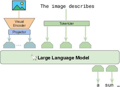 Figure 1 for Evaluation and Mitigation of Agnosia in Multimodal Large Language Models