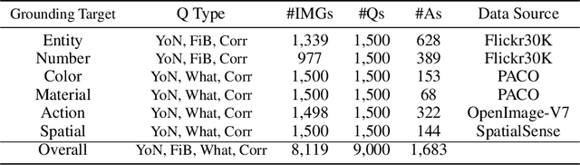 Figure 4 for Evaluation and Mitigation of Agnosia in Multimodal Large Language Models