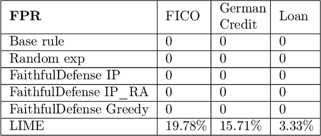 Figure 2 for Models That Are Interpretable But Not Transparent