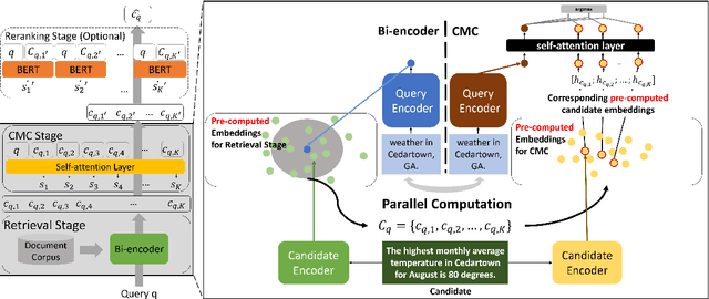 Figure 3 for Comparing Neighbors Together Makes it Easy: Jointly Comparing Multiple Candidates for Efficient and Effective Retrieval