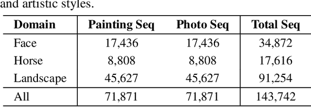 Figure 2 for Learning to Evaluate the Artness of AI-generated Images