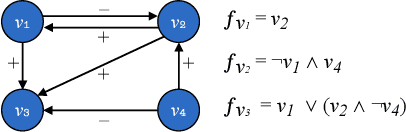 Figure 2 for Abstract Dialectical Frameworks are Boolean Networks (full version)