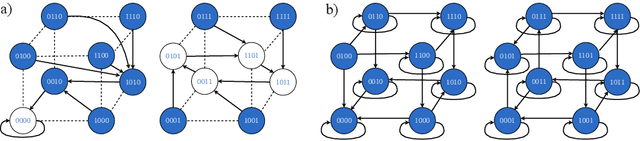 Figure 3 for Abstract Dialectical Frameworks are Boolean Networks (full version)